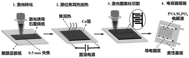 Method for improving specific capacitance of laser-induced graphene-based capacitor and laser-induced graphene-based capacitor