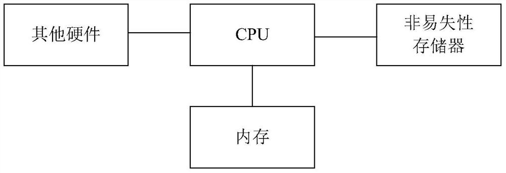 Account-based service implementation method and device