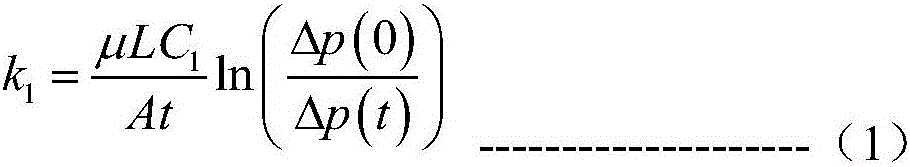 Shale permeability testing device and method based on liquid pressure pulses in presence of ultrasonic waves