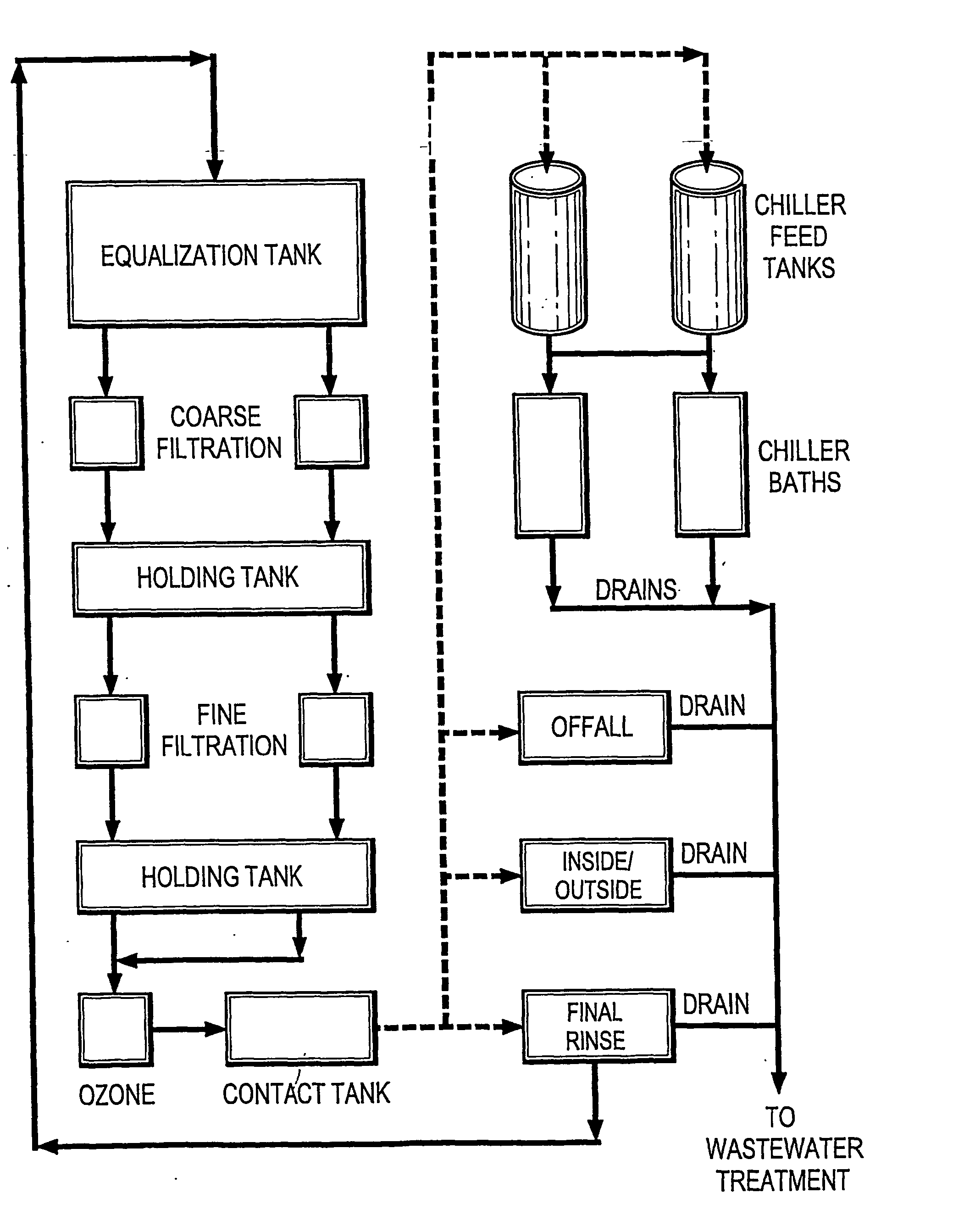 Pathogen reduction using chloramines