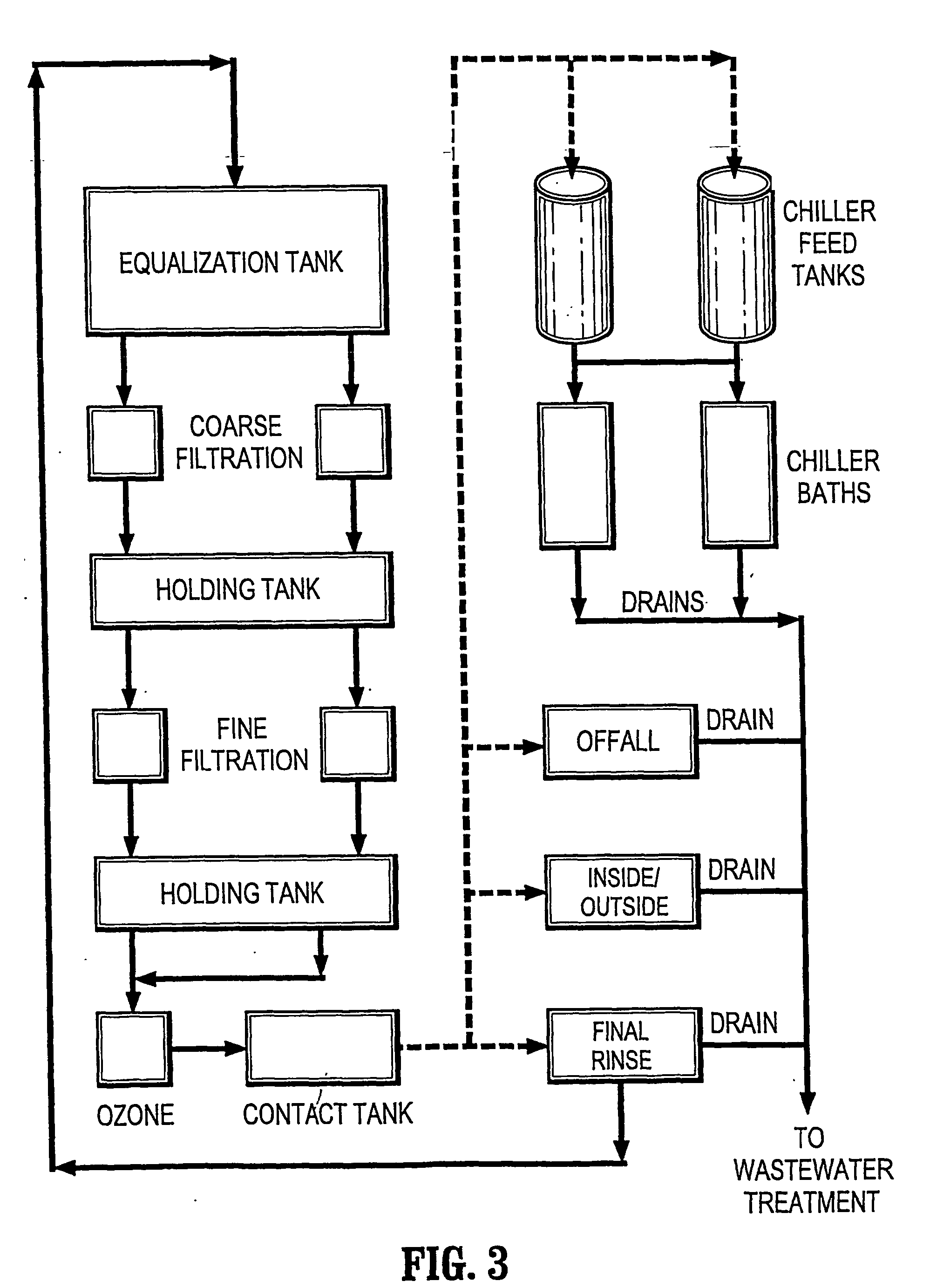 Pathogen reduction using chloramines