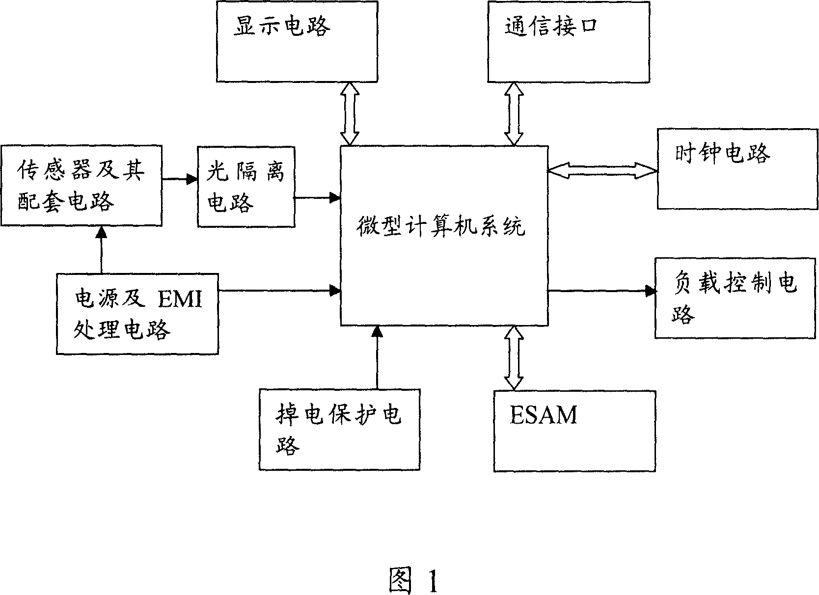 Counting device and method for implementing function changing by communication mode