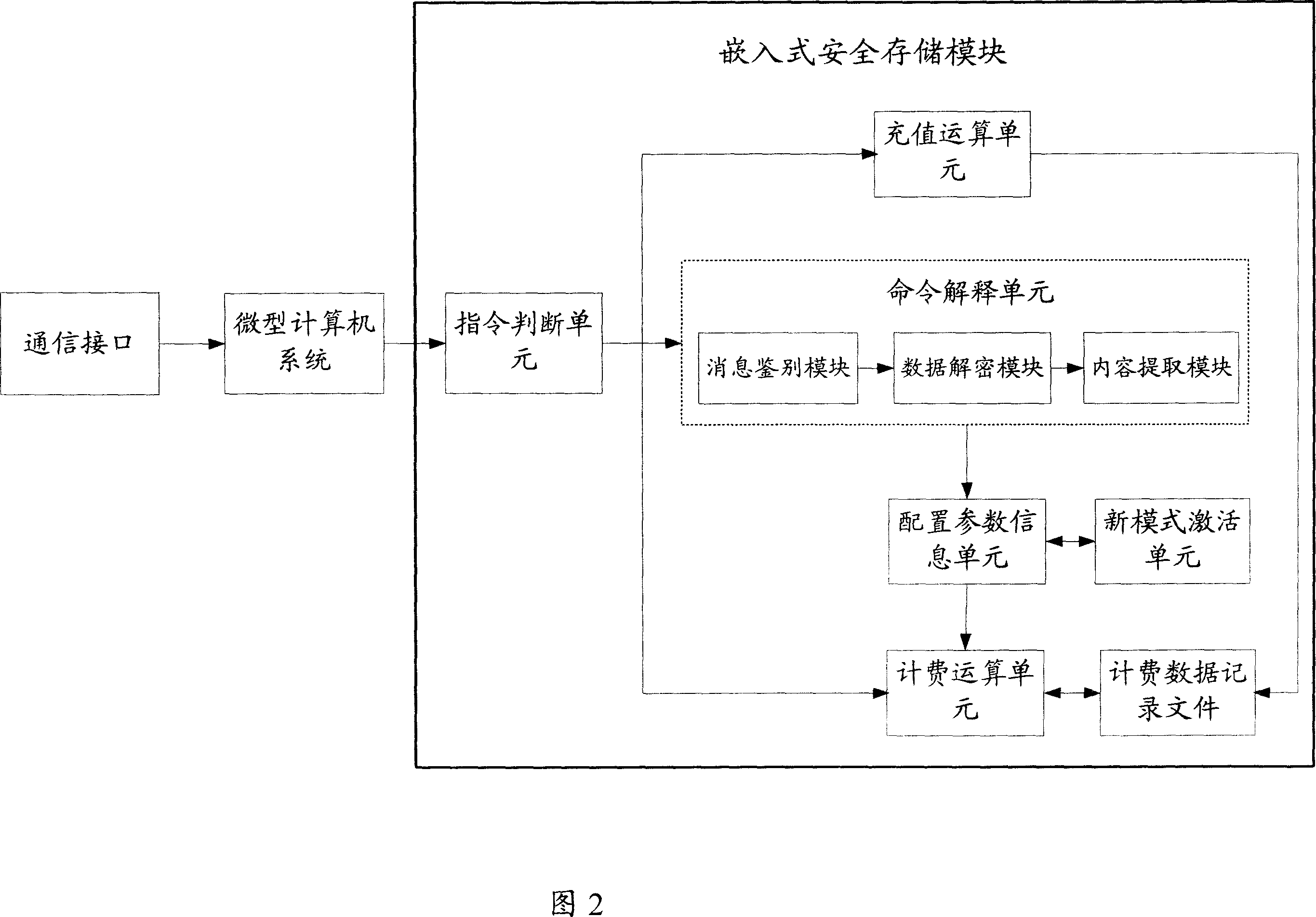 Counting device and method for implementing function changing by communication mode