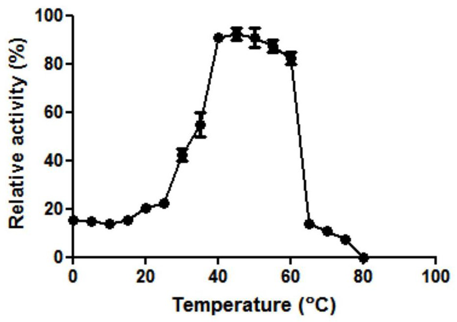 Heat-resistant beta-galactosidase and application thereof to lactose degradation