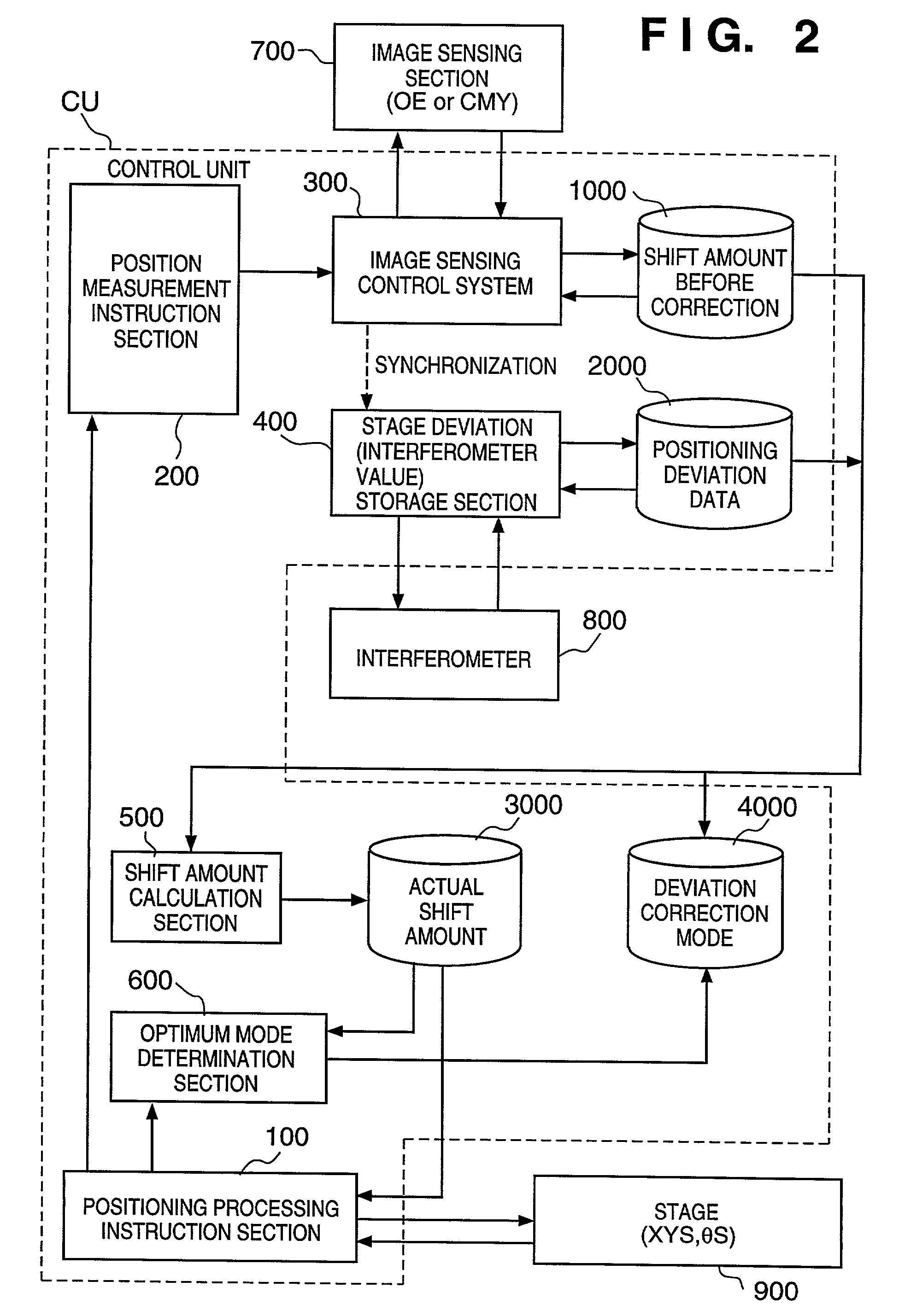 Position detection apparatus and exposure apparatus