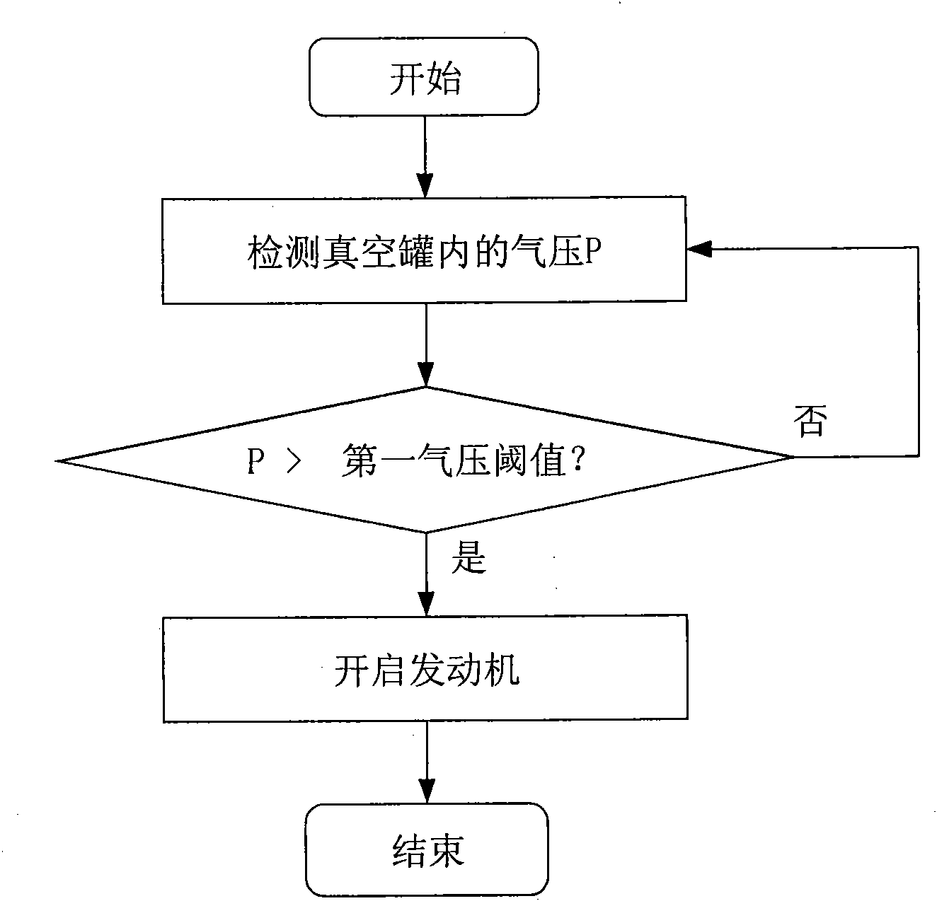 Vacuum assisted brake system, control method thereof, and vehicle comprising vacuum assisted brake system