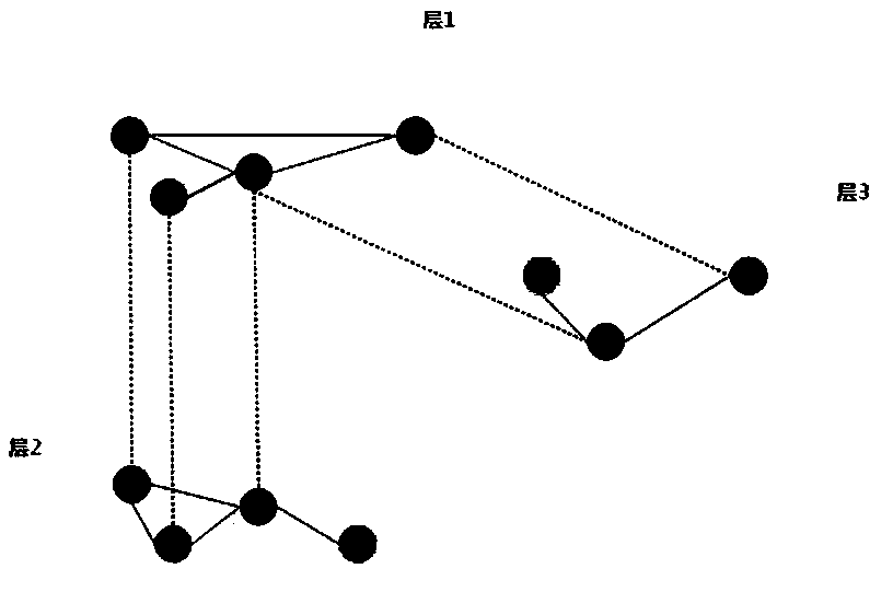 Method for constructing a multi-layer city traffic network and identifying key nodes based on a complex network