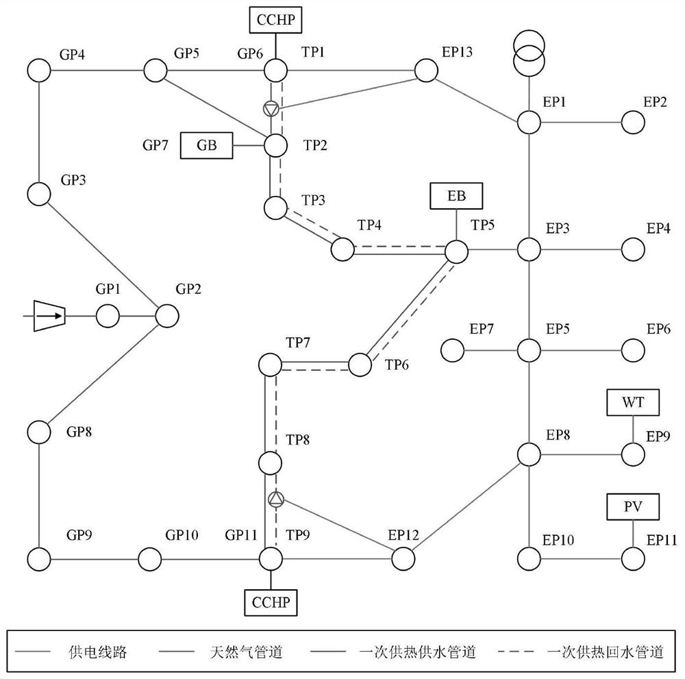 Park comprehensive energy system operation optimization method