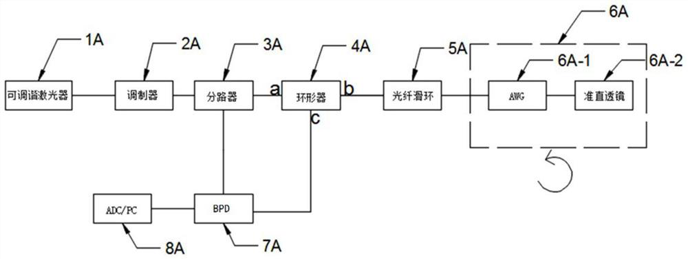 Laser radar scanning system based on AWG