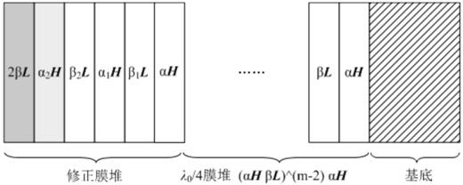 Oblique incidence high-reflection film laser electric field distribution design method