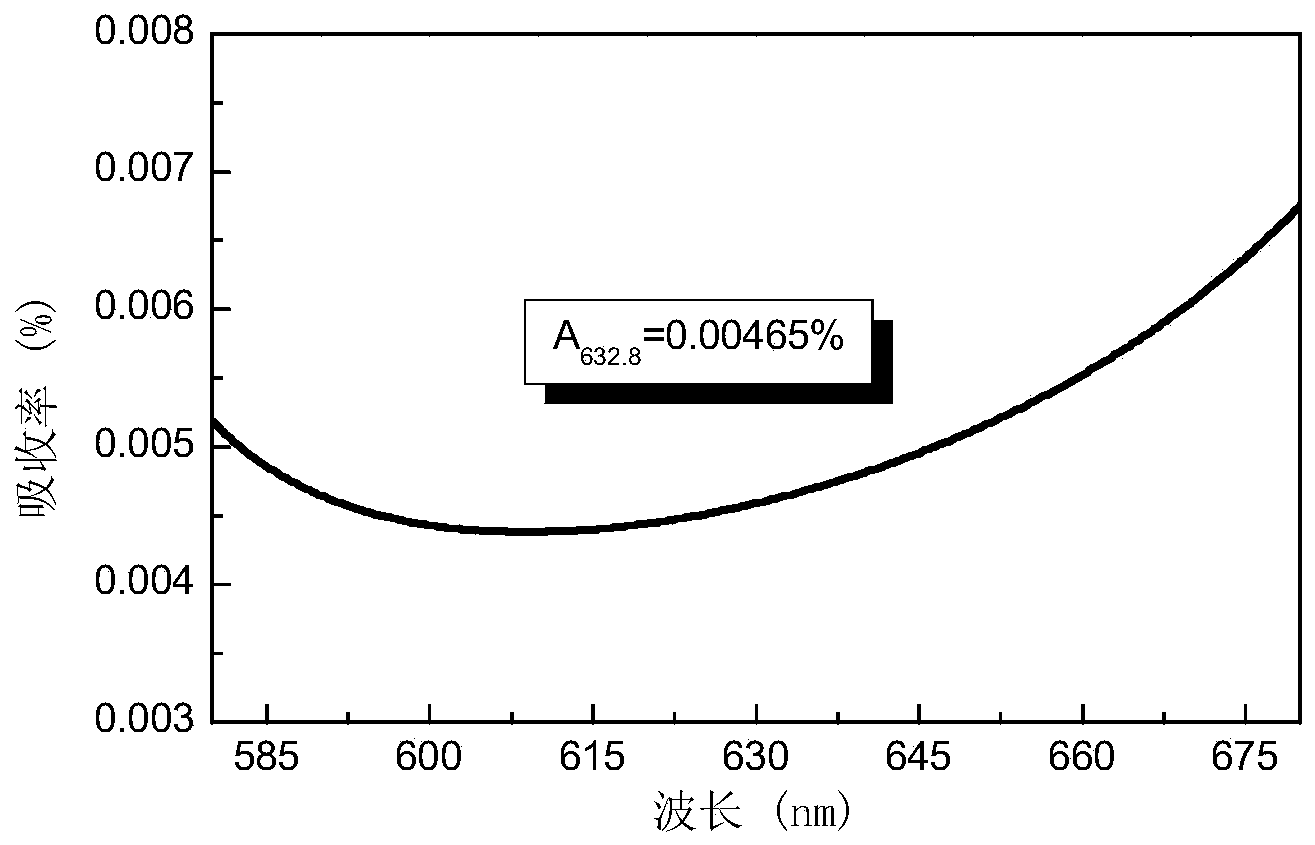 Oblique incidence high-reflection film laser electric field distribution design method