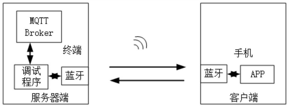 Wireless communication debugging method and device suitable for power distribution internet-of-things terminal