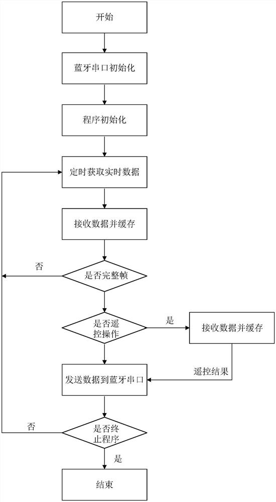 Wireless communication debugging method and device suitable for power distribution internet-of-things terminal