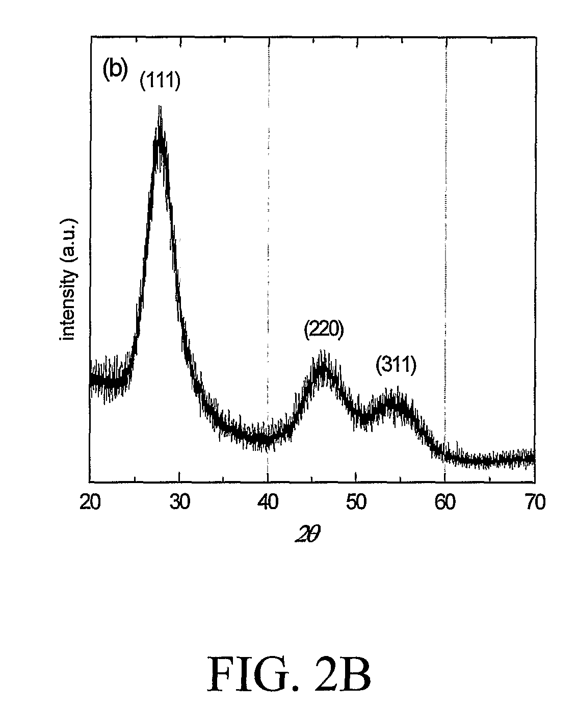 Nanoparticles and their use for multifunctional bioimaging