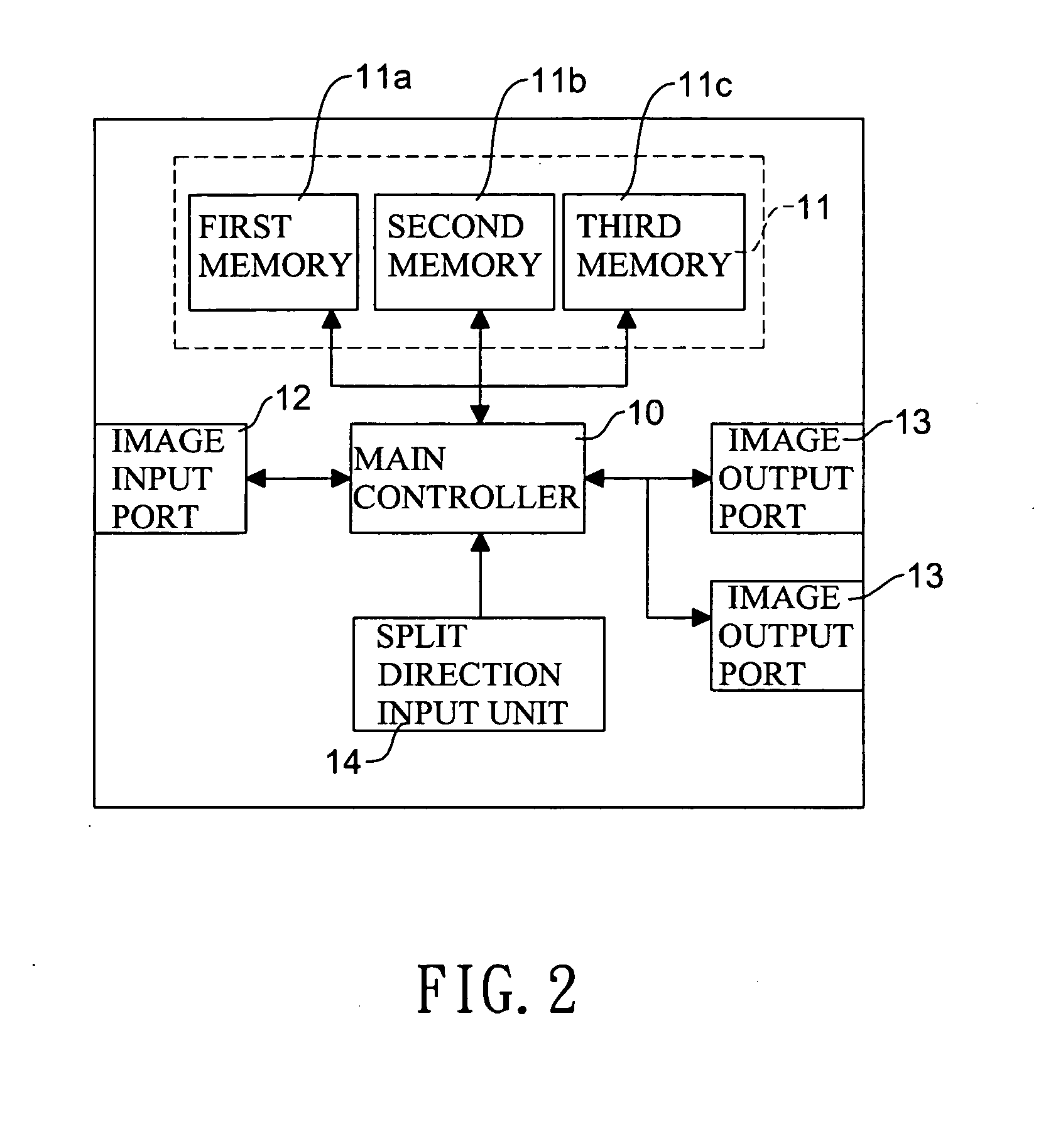 Automatic split-screen controller