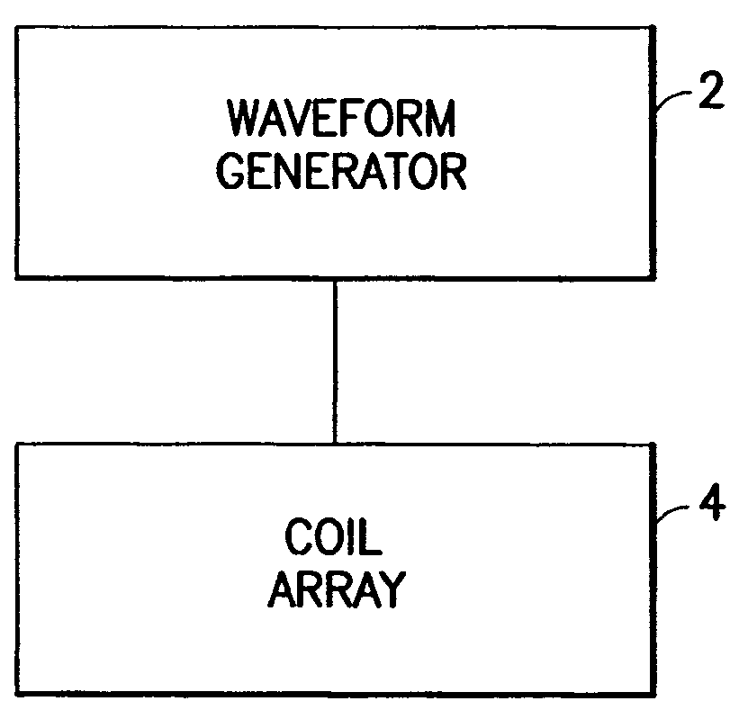 Method and apparatus for treatment of amyotrophic lateral sclerosis patients