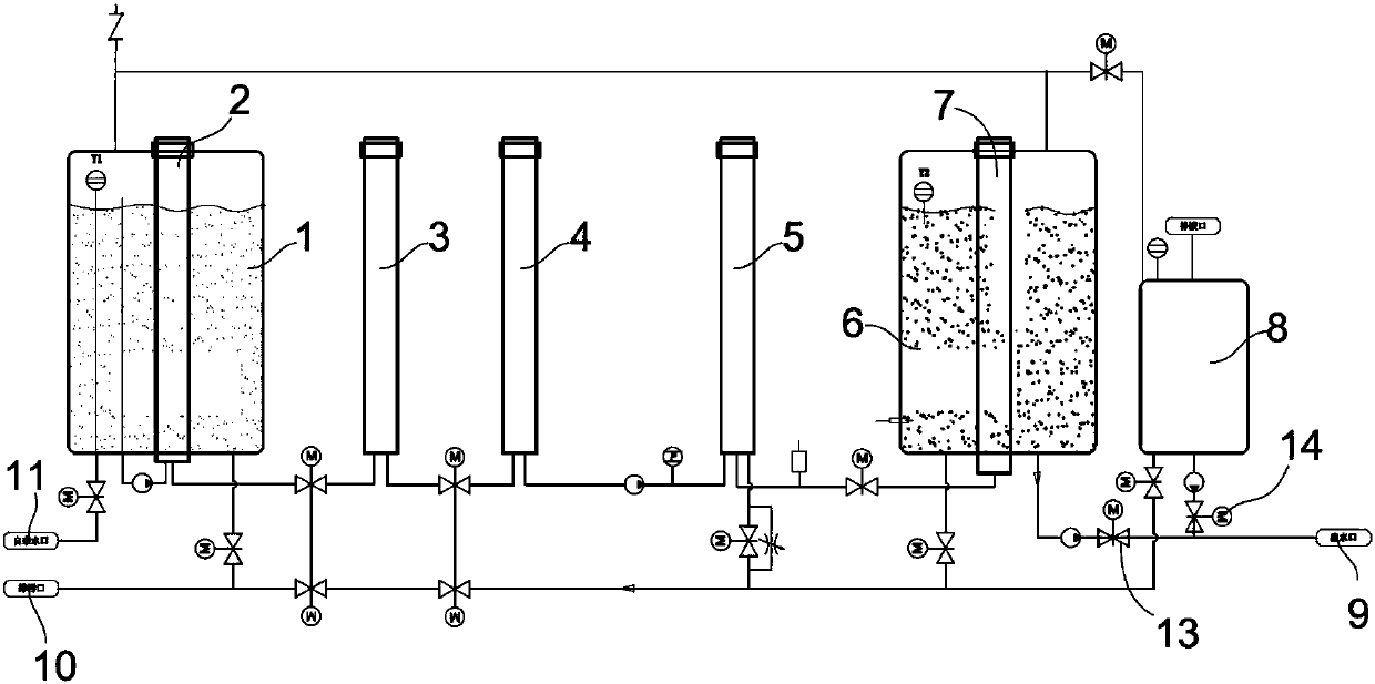 Internal combustion engine locomotive cooling water preparing device