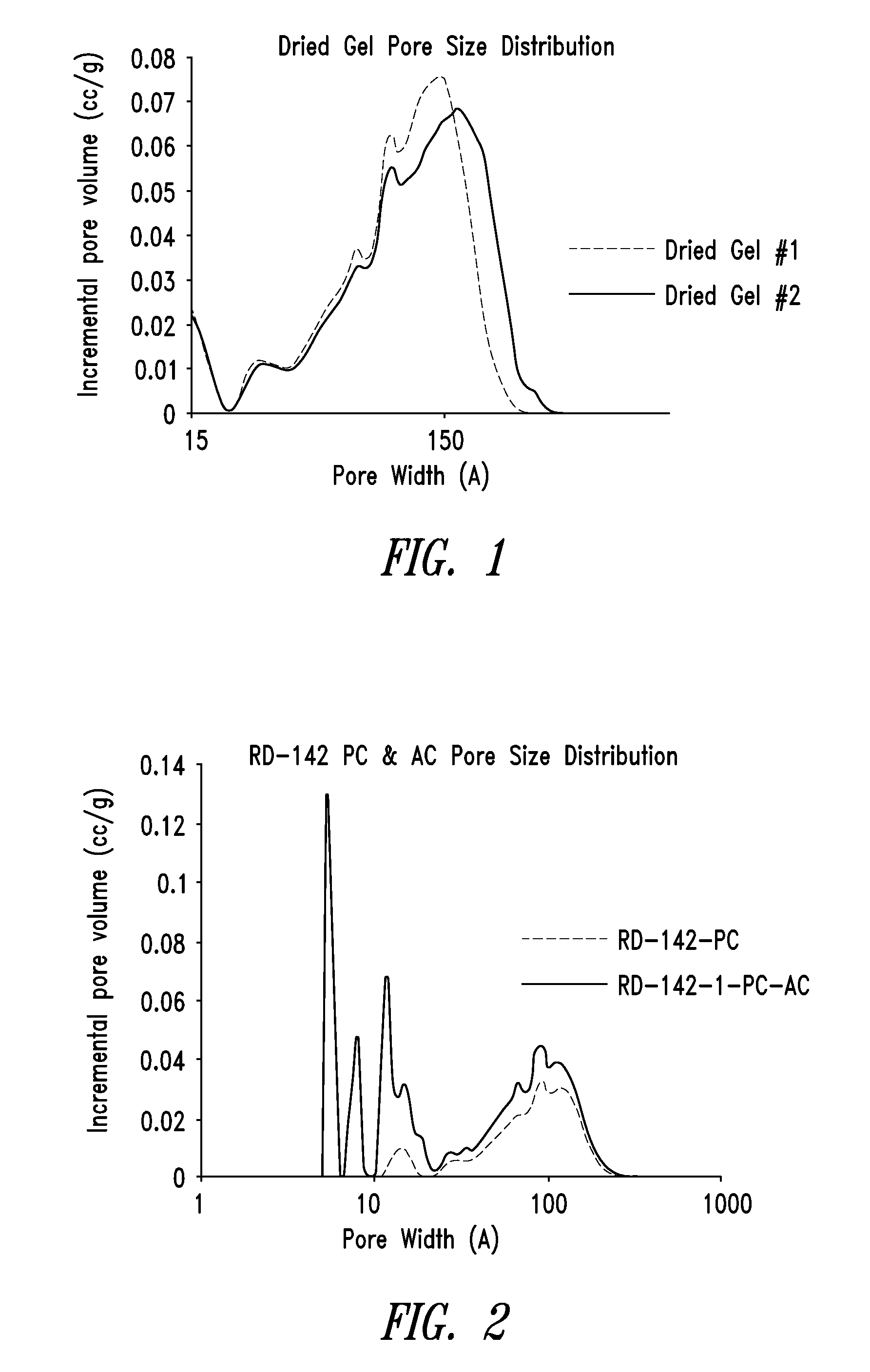 Carbon materials comprising enhanced electrochemical properties