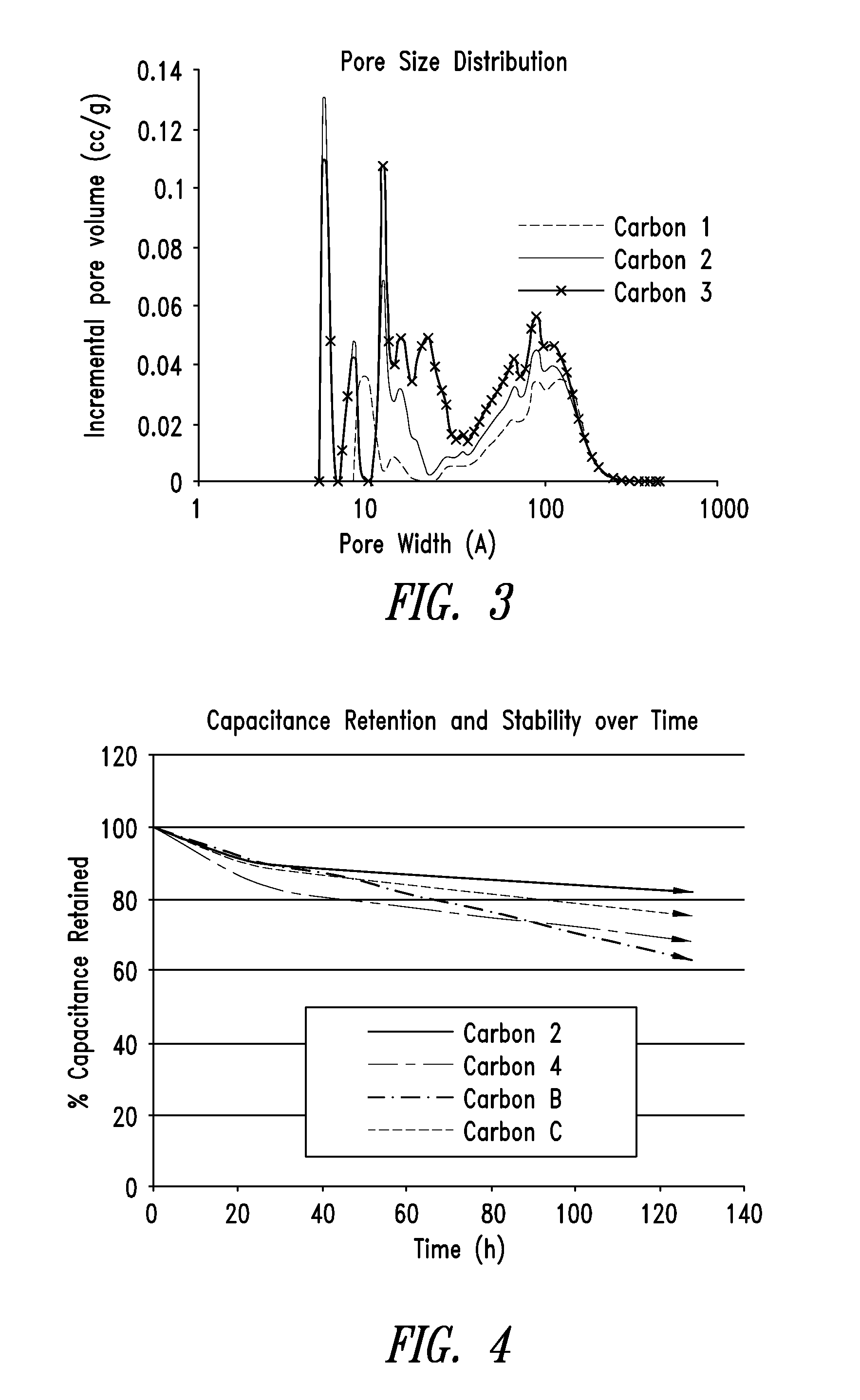 Carbon materials comprising enhanced electrochemical properties