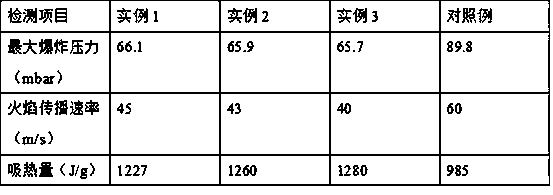 Preparation method of hydrotalcite-like compound-based powder explosion suppressant