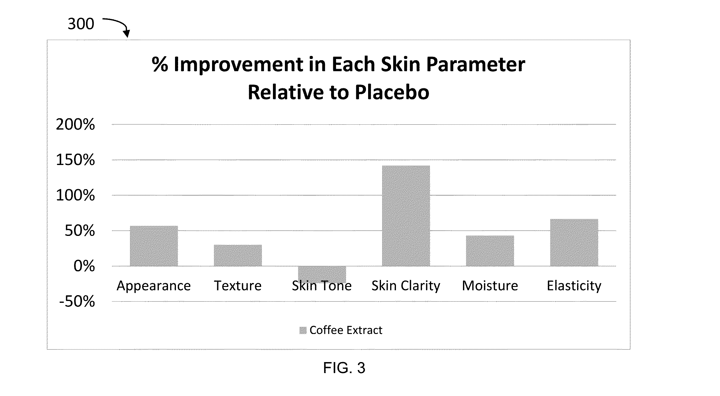 Methods for modulating cortisol levels using green coffee bean extract