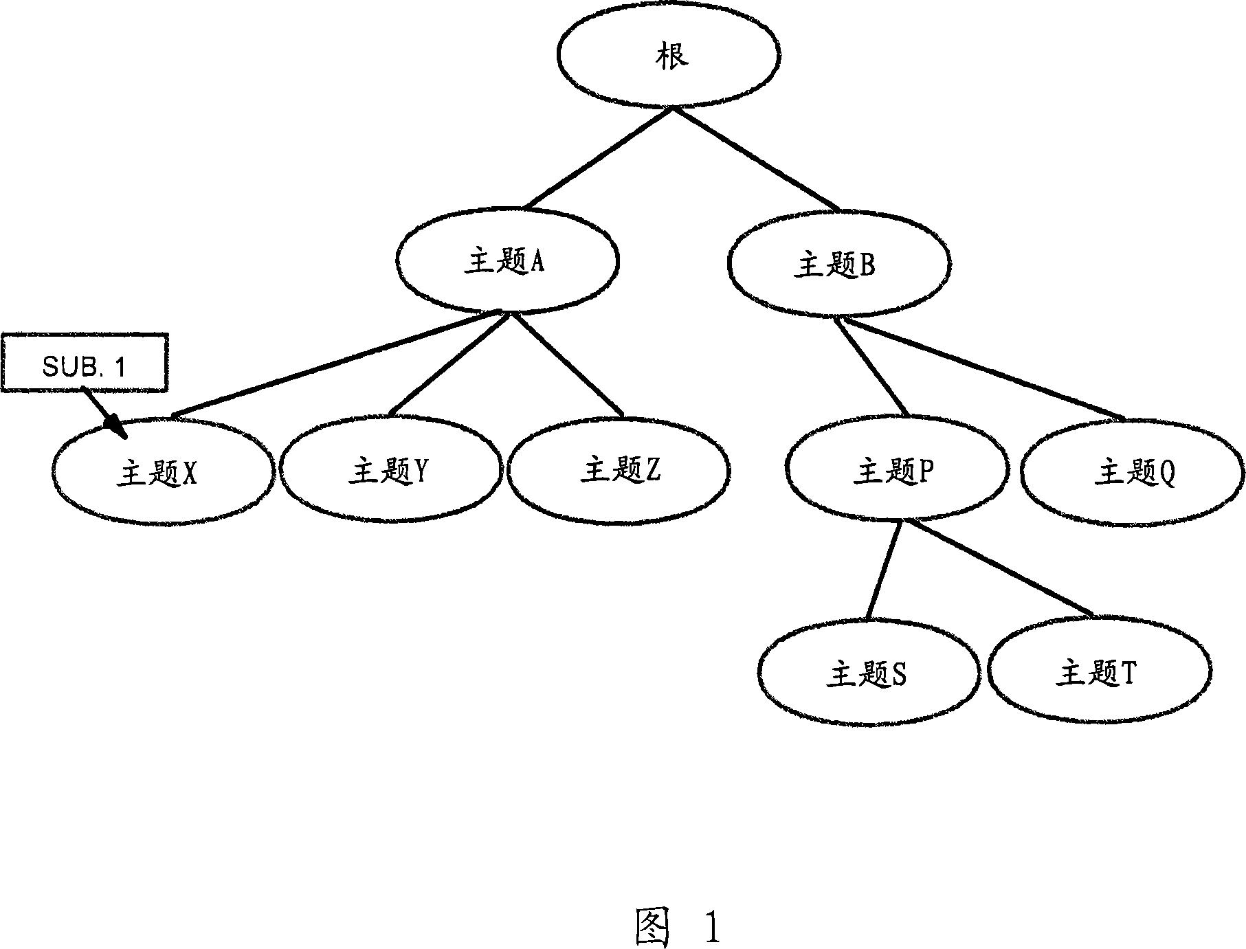 Method and system for subscribing matching