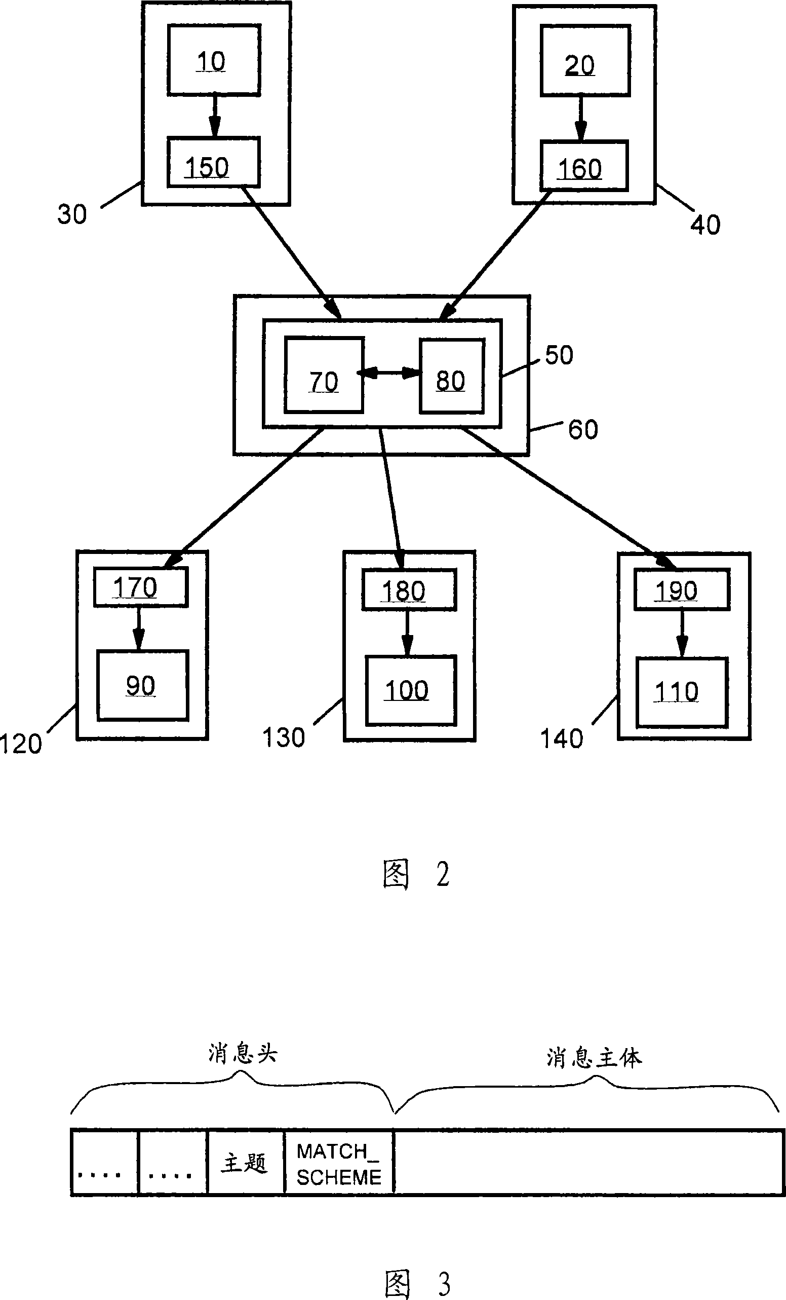 Method and system for subscribing matching