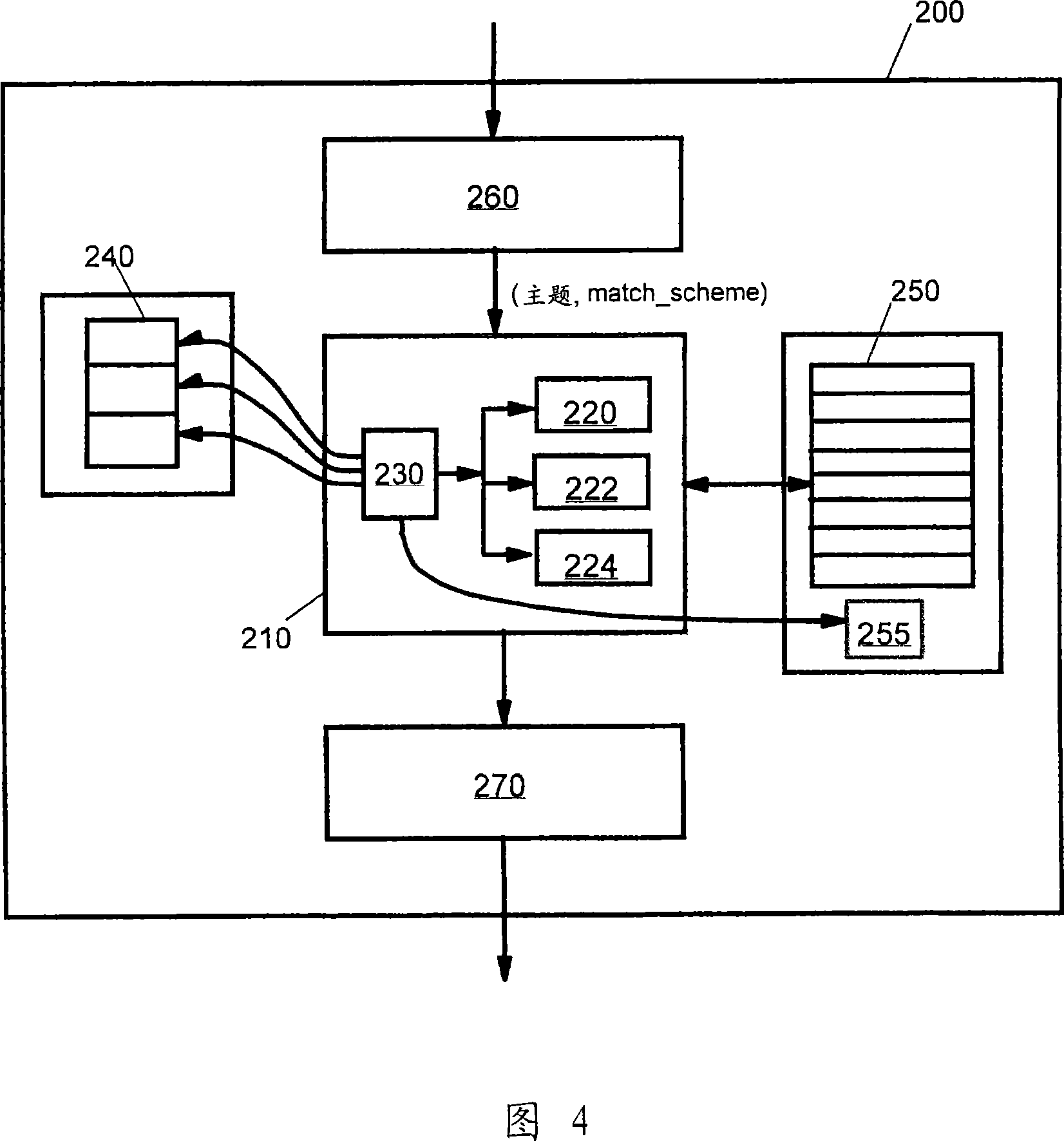 Method and system for subscribing matching