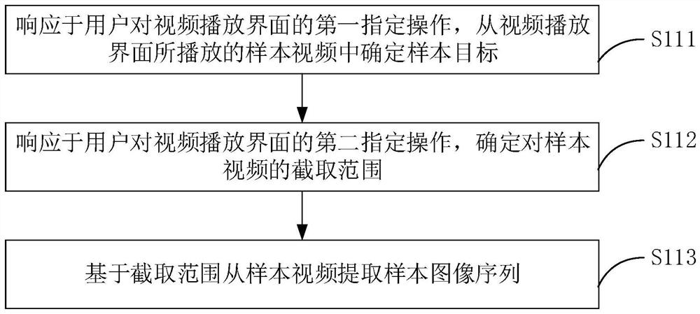 Action recognition method and device and computer readable storage medium