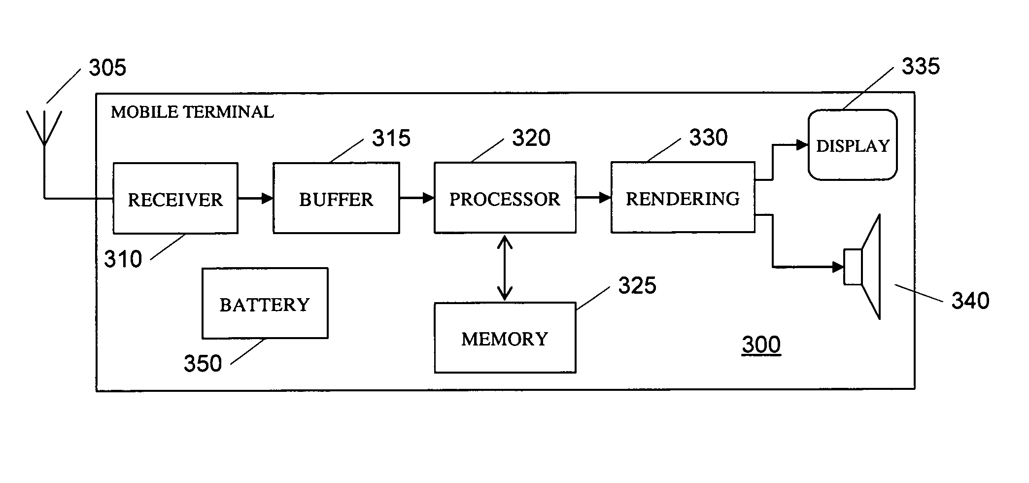 Combined receiver for DVB-H and DVB-T transmission