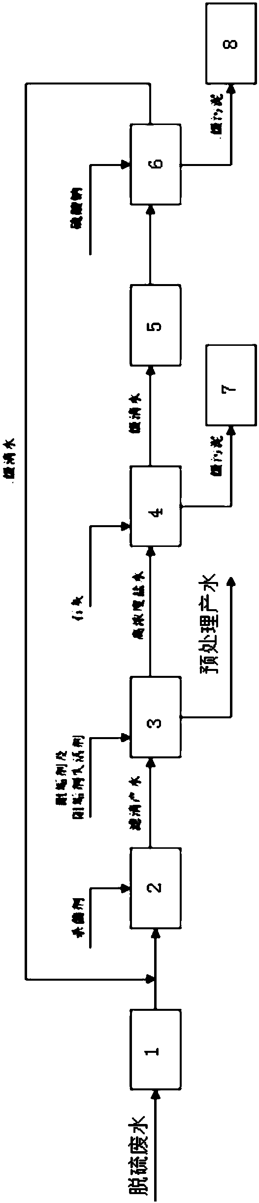 Pretreatment method for high-salinity desulfurized wastewater of coal-fired power plant and system