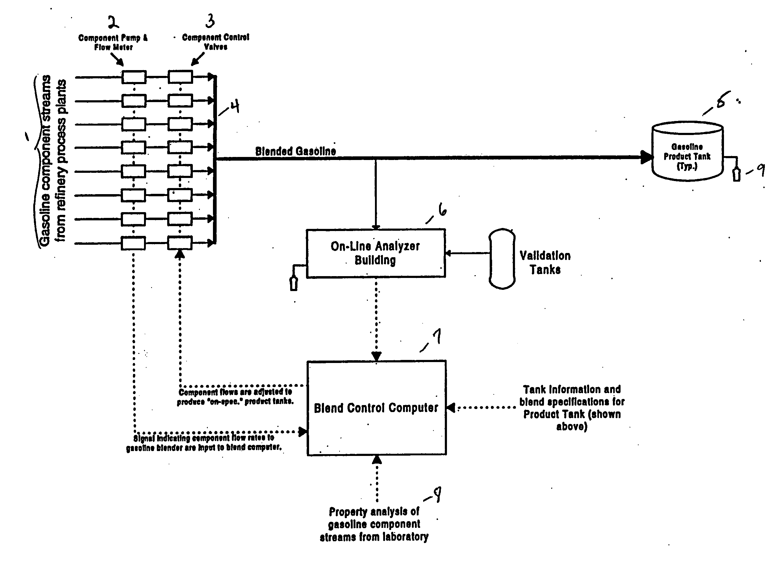 Blending of economic, ether free winter gasoline