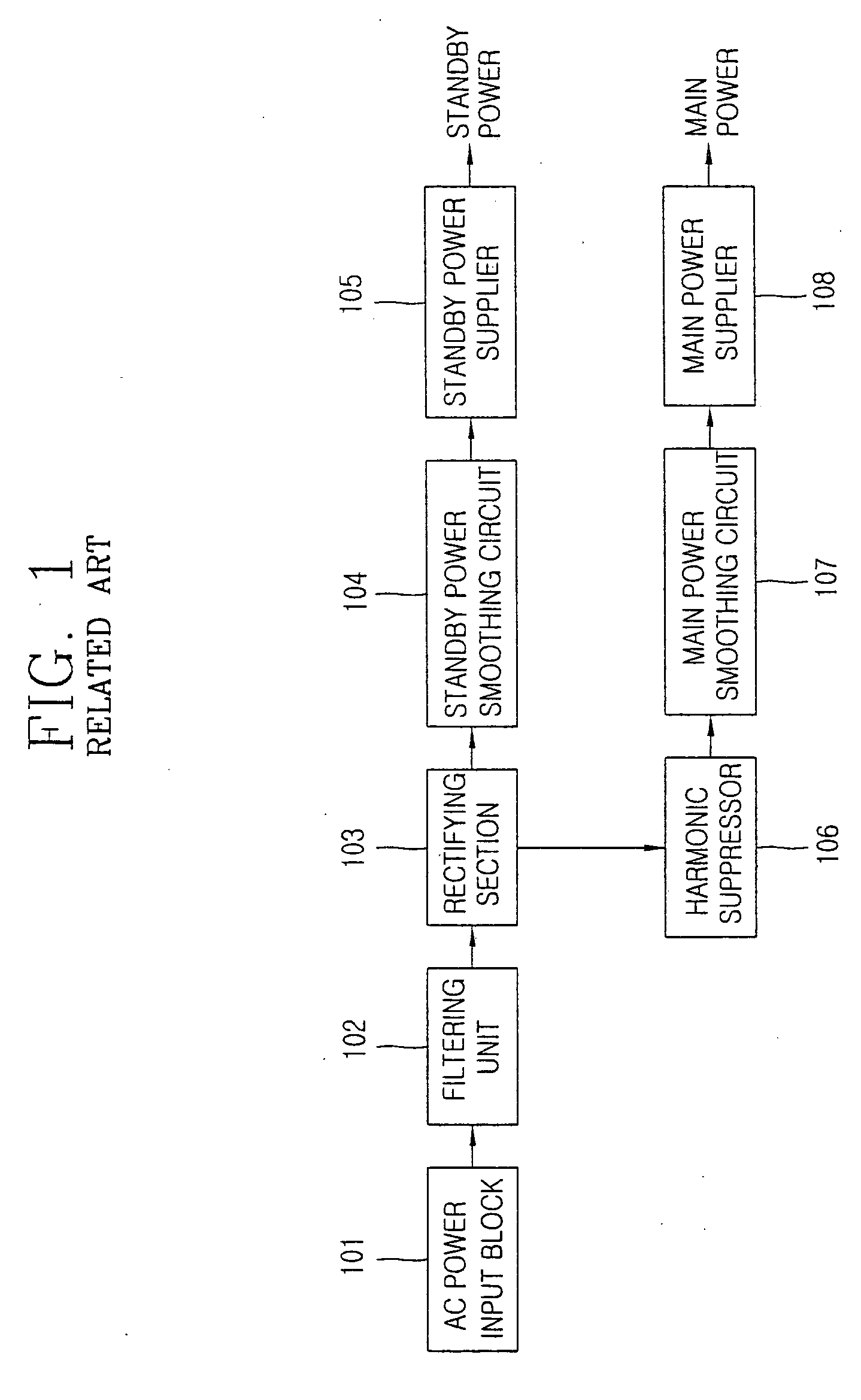 Power supply device of video display apparatus and method thereof