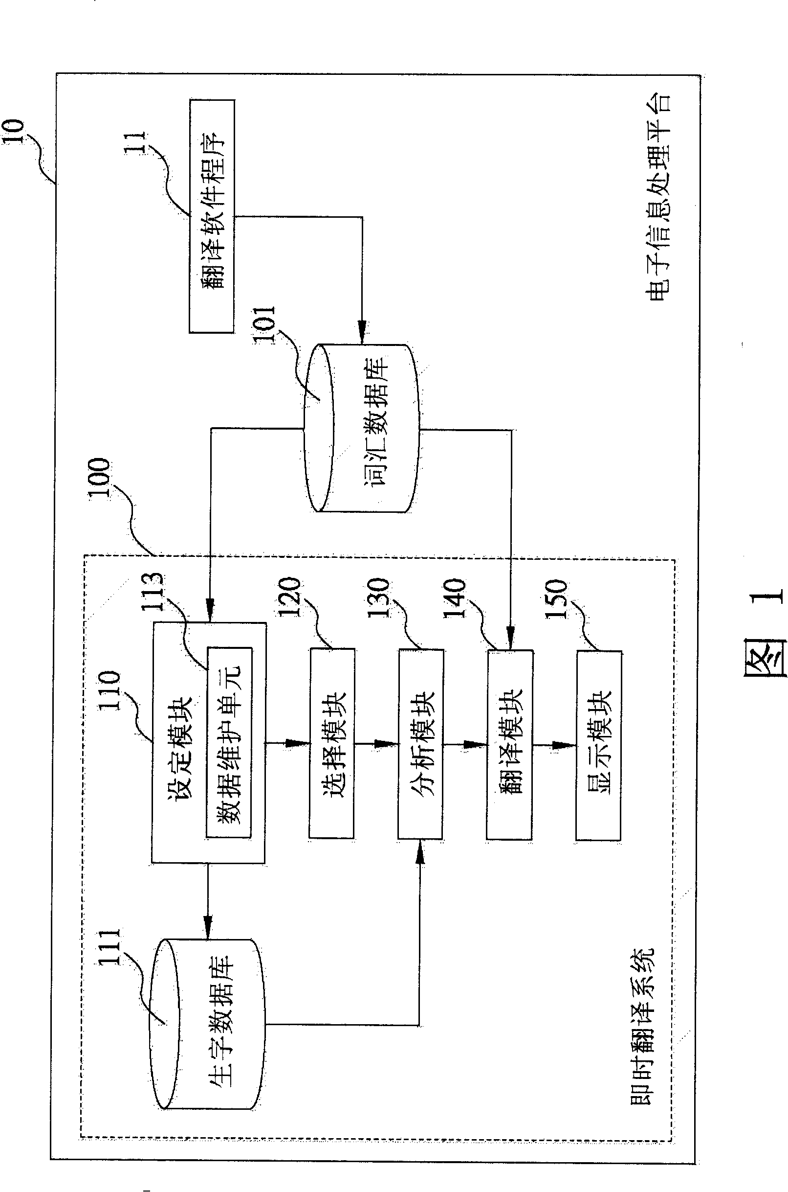 Instantaneous translation system and method