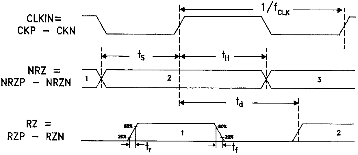 A high-speed pulse signal pulse width precision control circuit and control method with self-calibration function