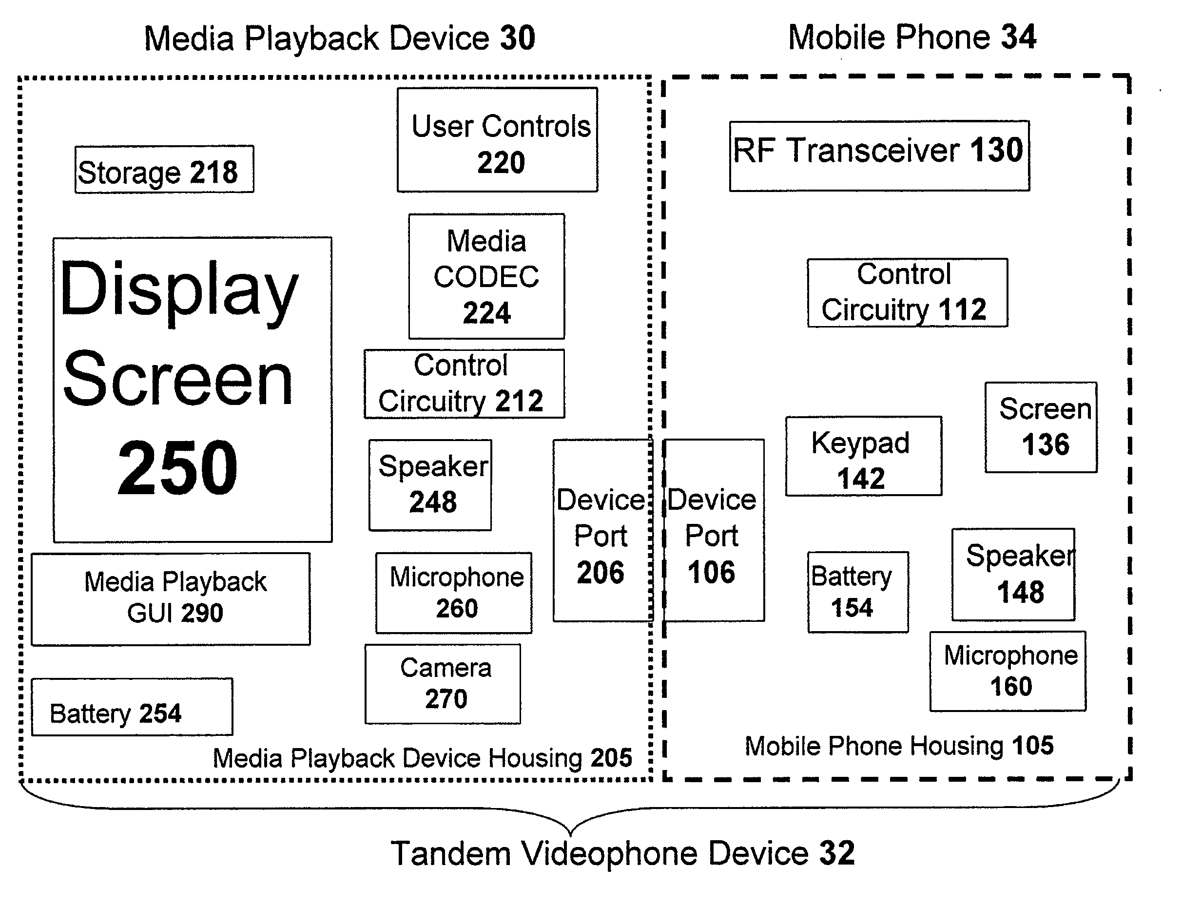 Synergetic tandem pocket device