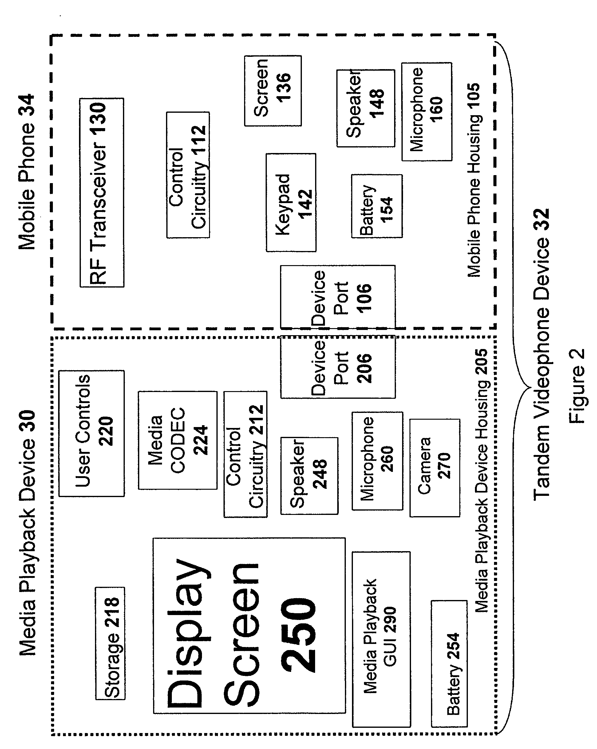 Synergetic tandem pocket device