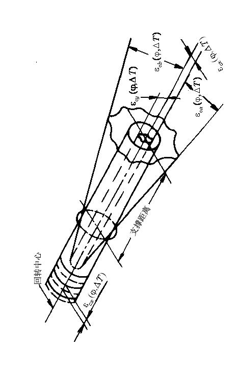 Ultraprecise free-form surface turning method of actively counteracting errors