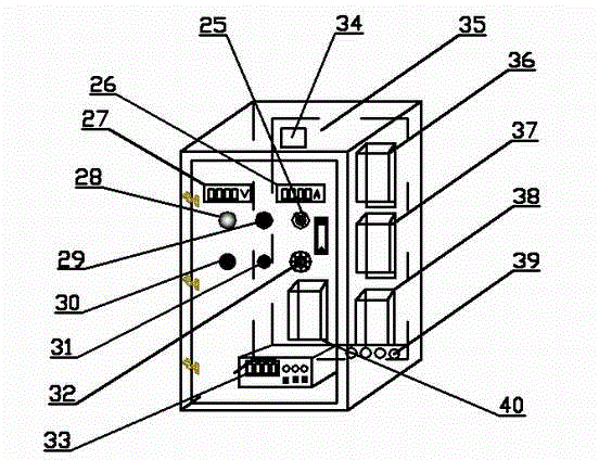 Specific susceptibility tester