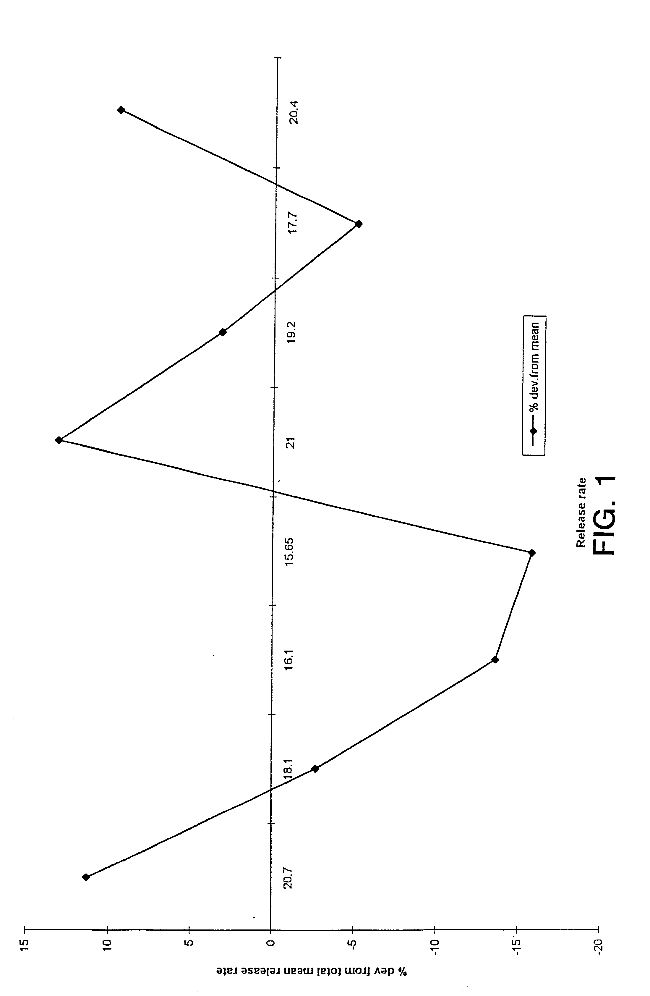 Uniform drug delivery therapy