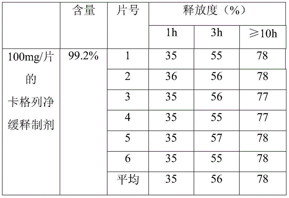 Invokana sustained release preparation and preparation method thereof