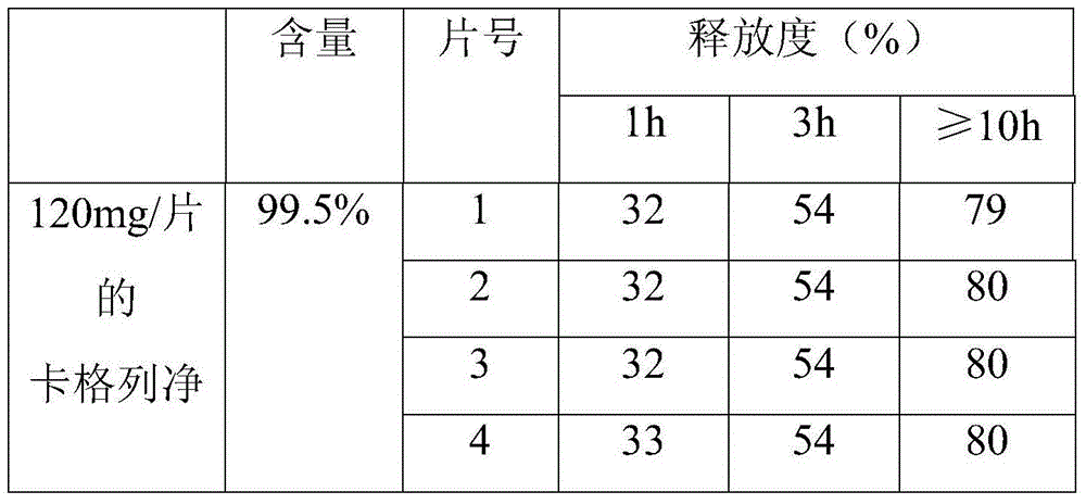 Invokana sustained release preparation and preparation method thereof