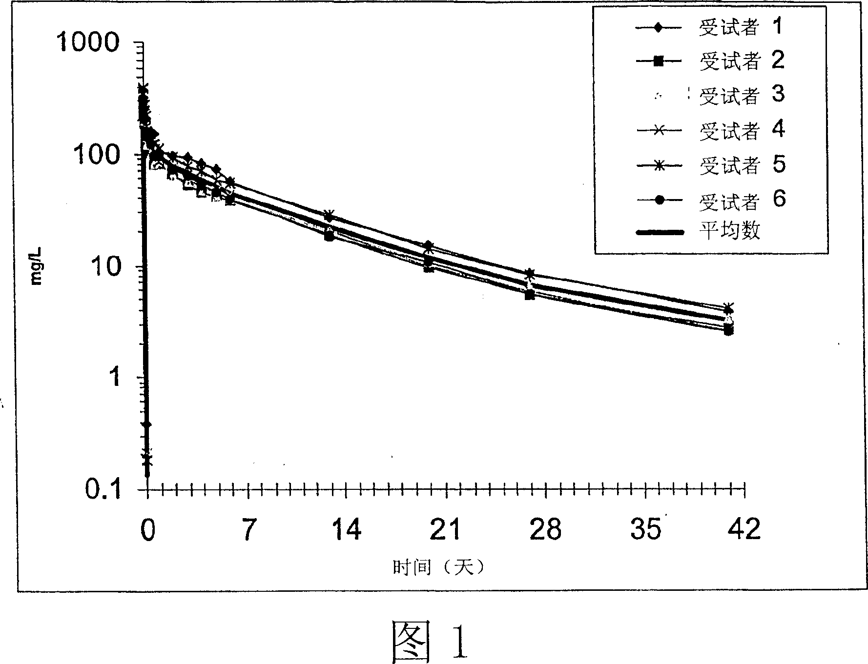 Use of dalbavancin compositions in preparation of medicament for treatment of bacterial infections