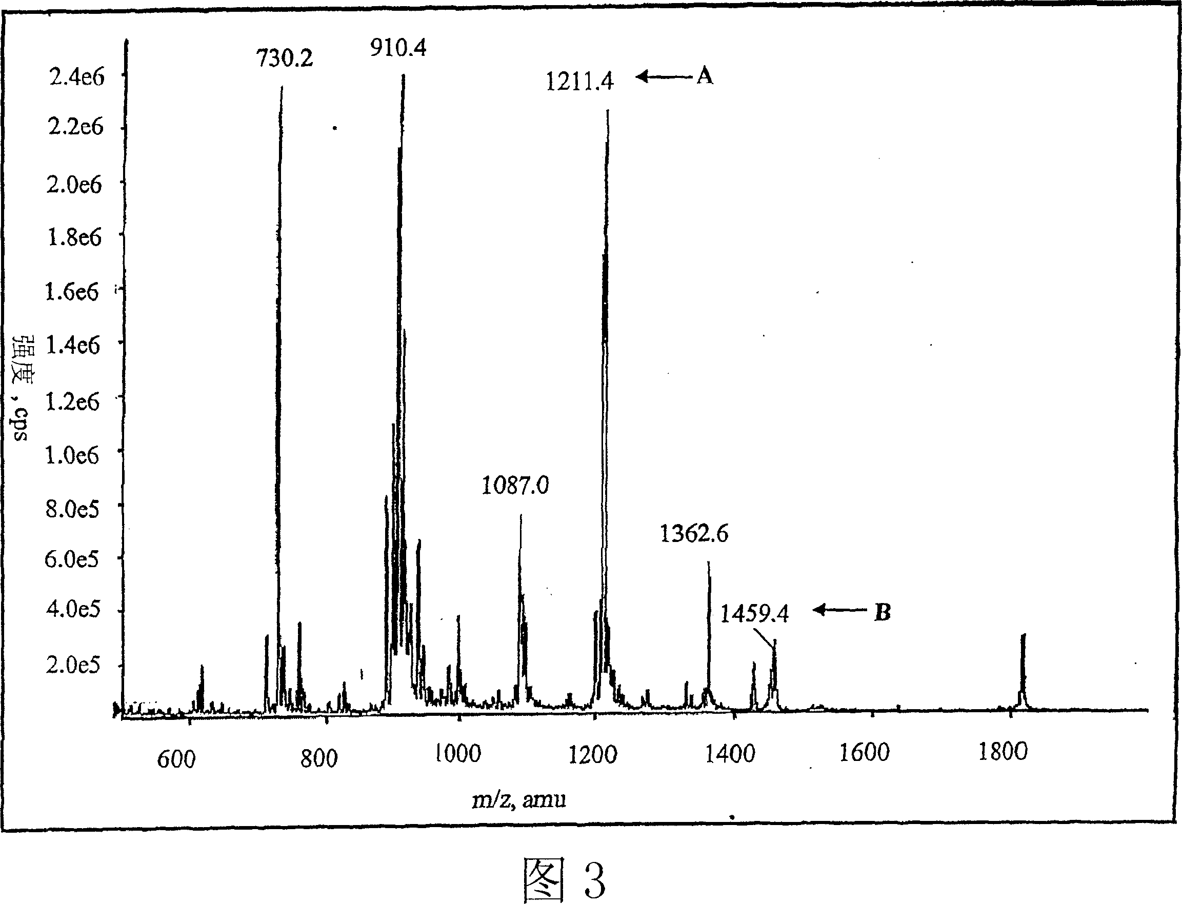 Use of dalbavancin compositions in preparation of medicament for treatment of bacterial infections