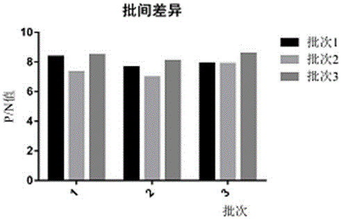 Sandwiched ELISA detection method for cryptosporidium parvum and applications thereof