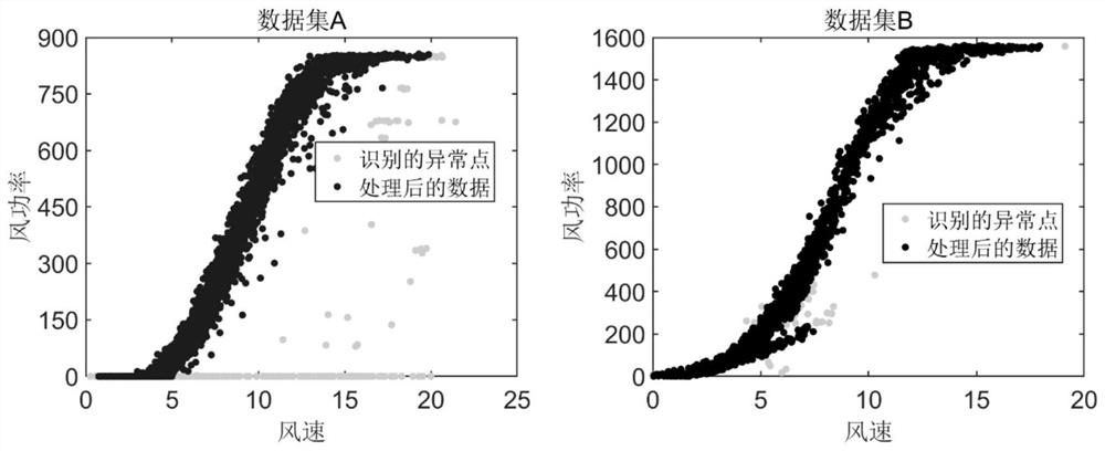 Wind Power Curve Fitting Method Based on Sparse Heteroscedastic Multivariate Regression