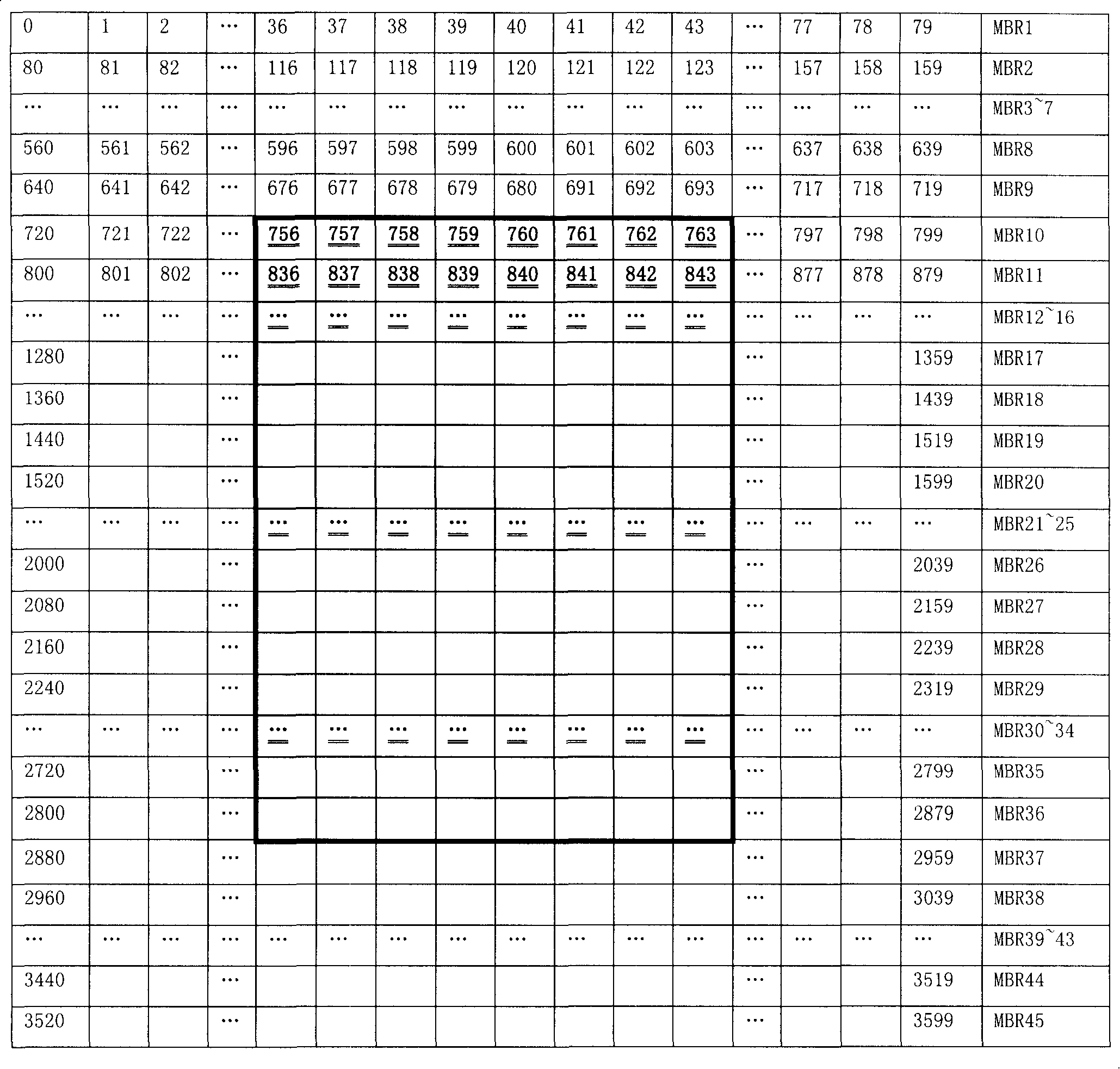 Parallel video coding method and device