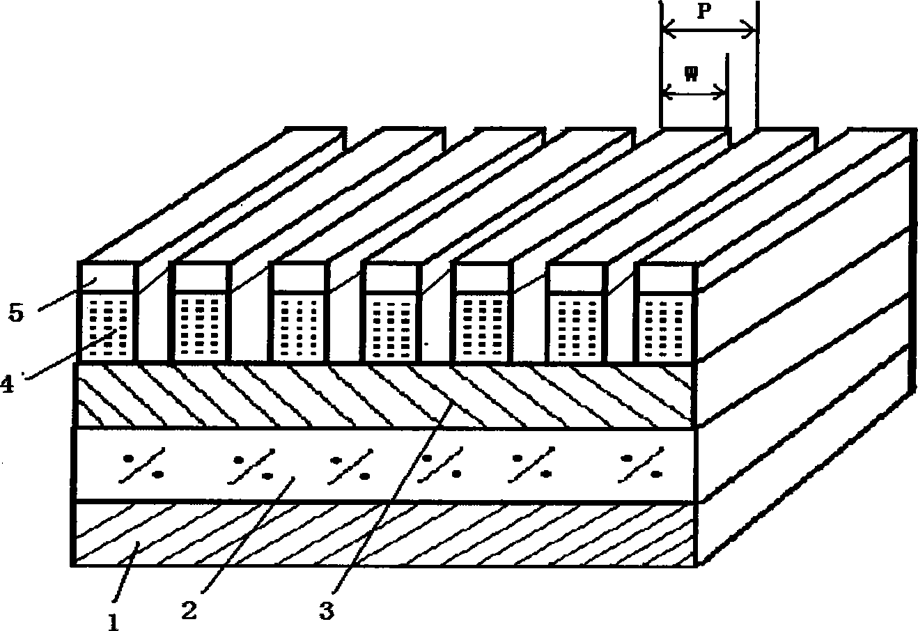 Sub-wave length metal grating polarizer