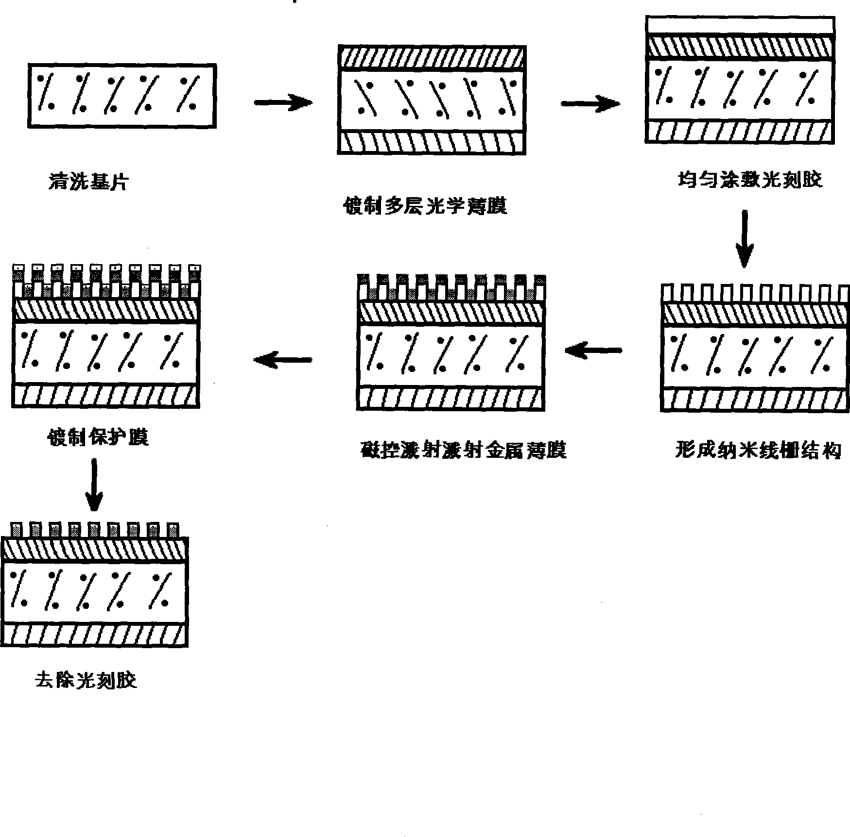 Sub-wave length metal grating polarizer