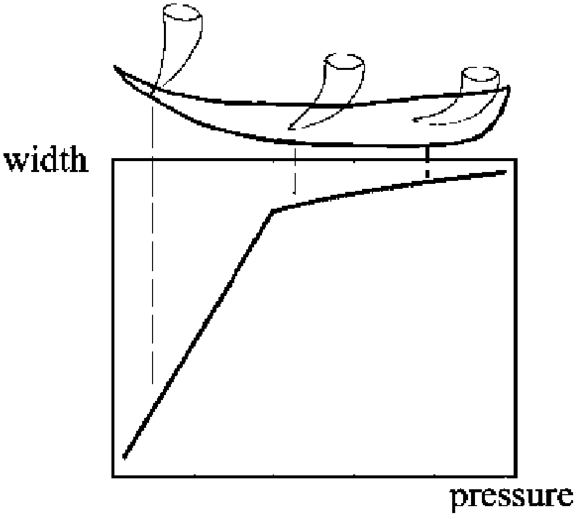 Electronic brush modeling method based on texture learning